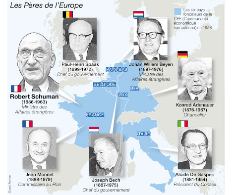 Europe-pere fondateur